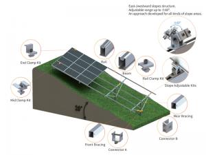 SolFirsTech RAMMING PILE GROUND MOUNT (DAERAH LERENG)