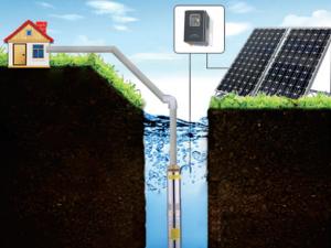 Sistem Pompa AC Tenaga Surya